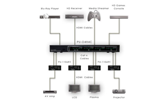 hd distribution