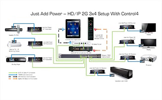 hd over ip